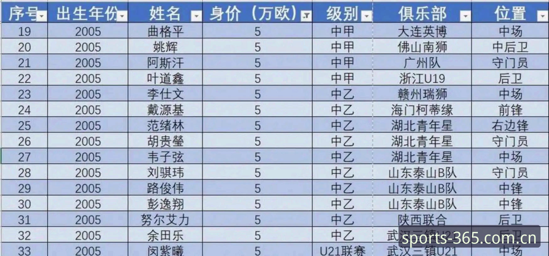 中国足球禁足名单深度解析：bet365平台赛事投注操作教程
